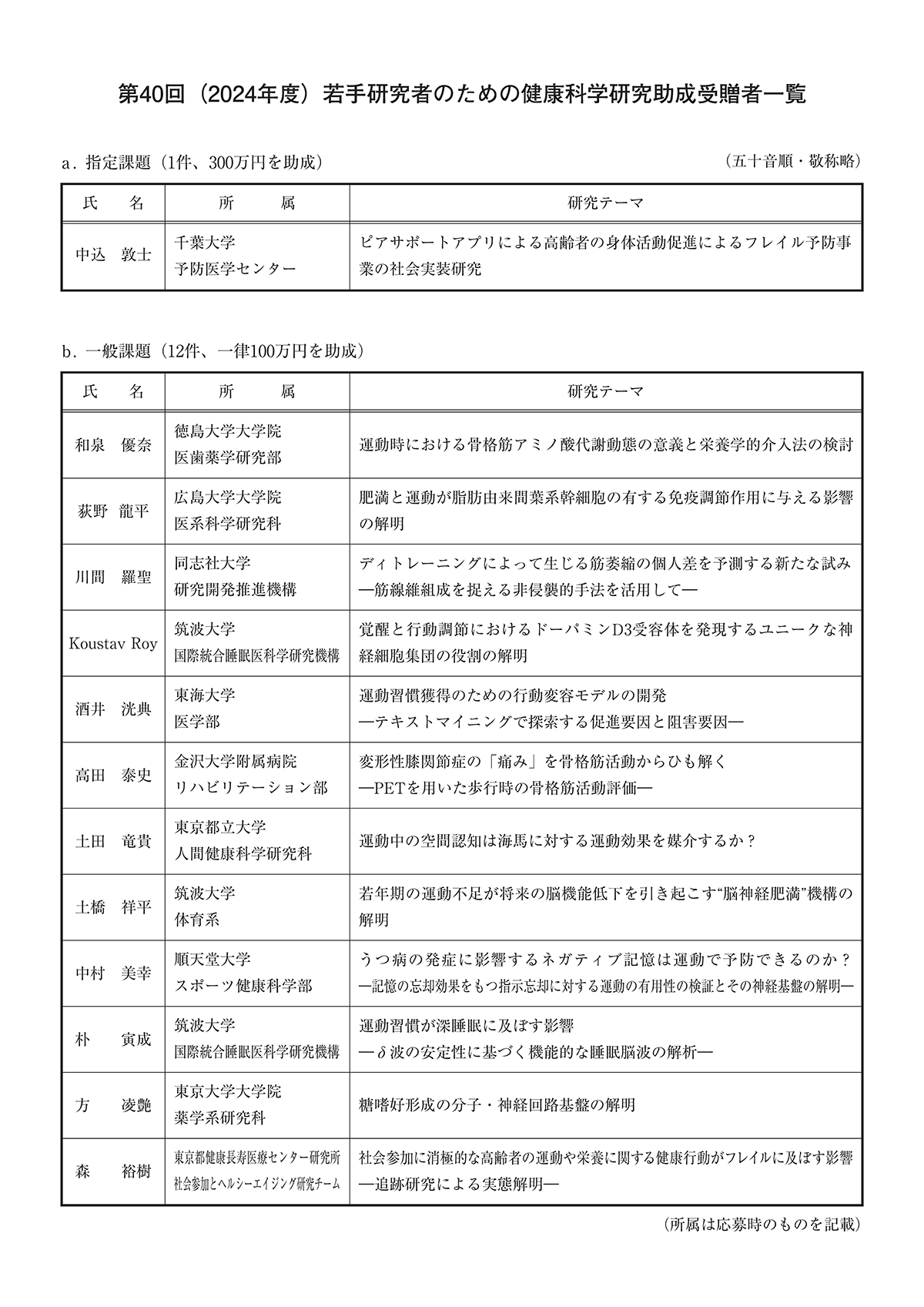 第39回 2023年度（PDF：715KB）